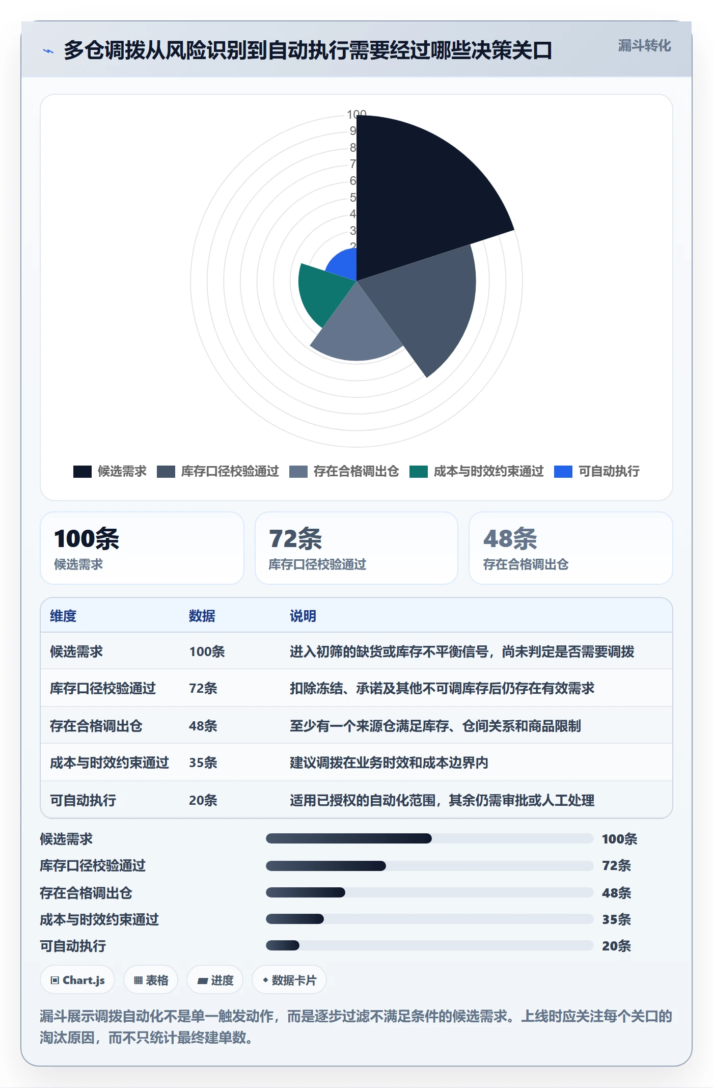 库存管理系统配置指南：多仓调拨需要哪些自动化方案设置