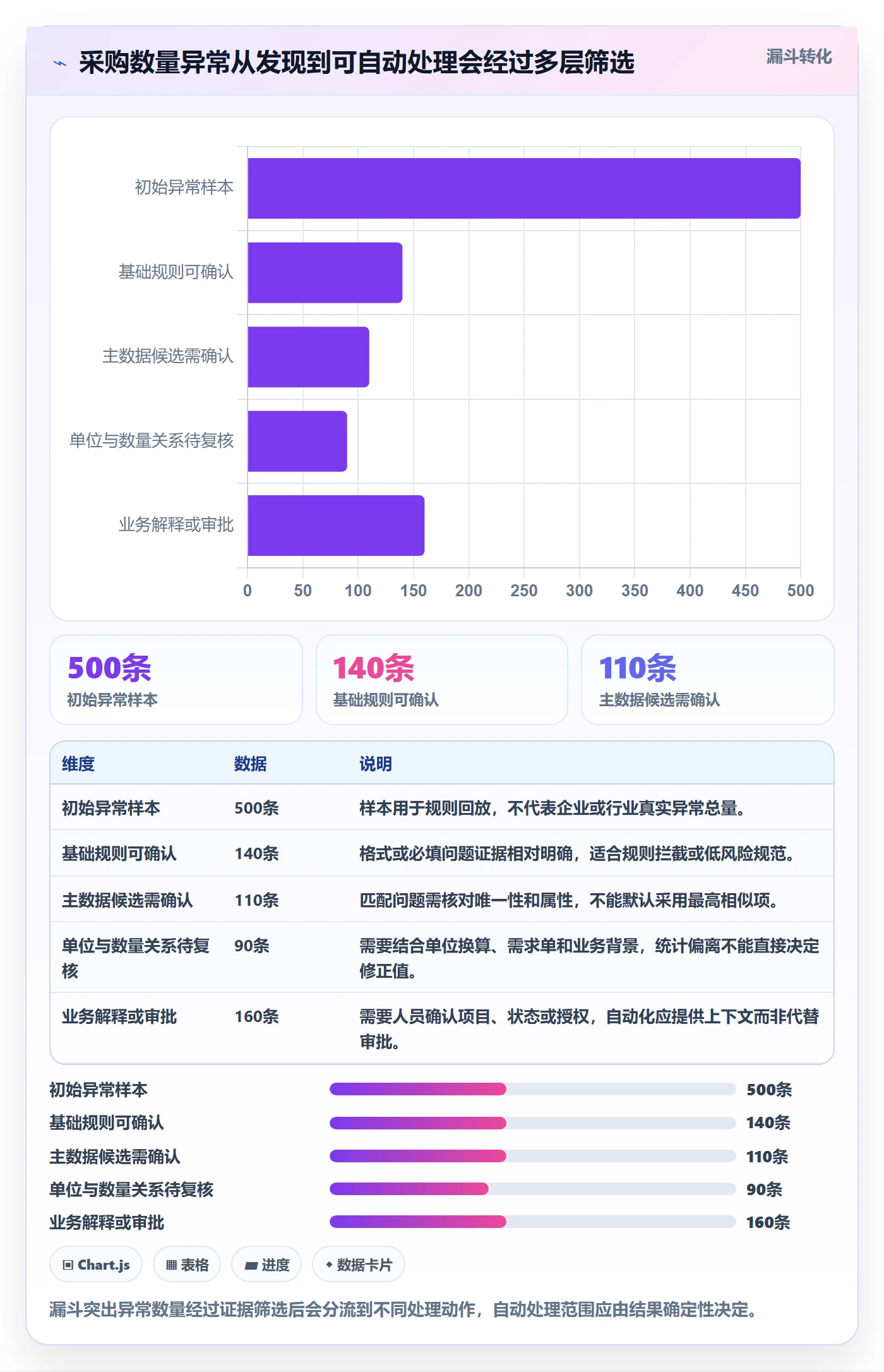 erp数据录入管理要点：错误修正的自动化方案如何设计