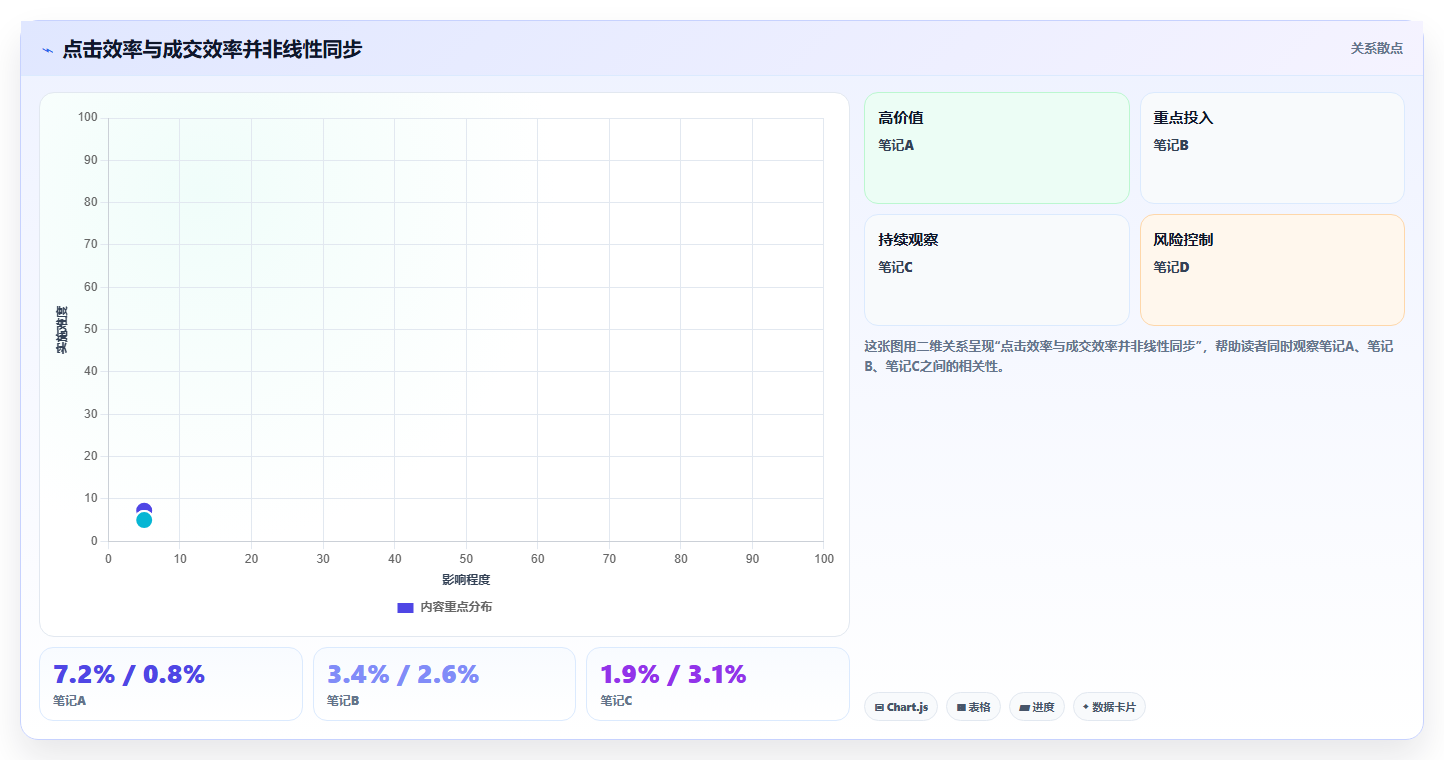 小红书数据分析：品牌商家实战复盘：投放评估中数据不会看的定位步骤