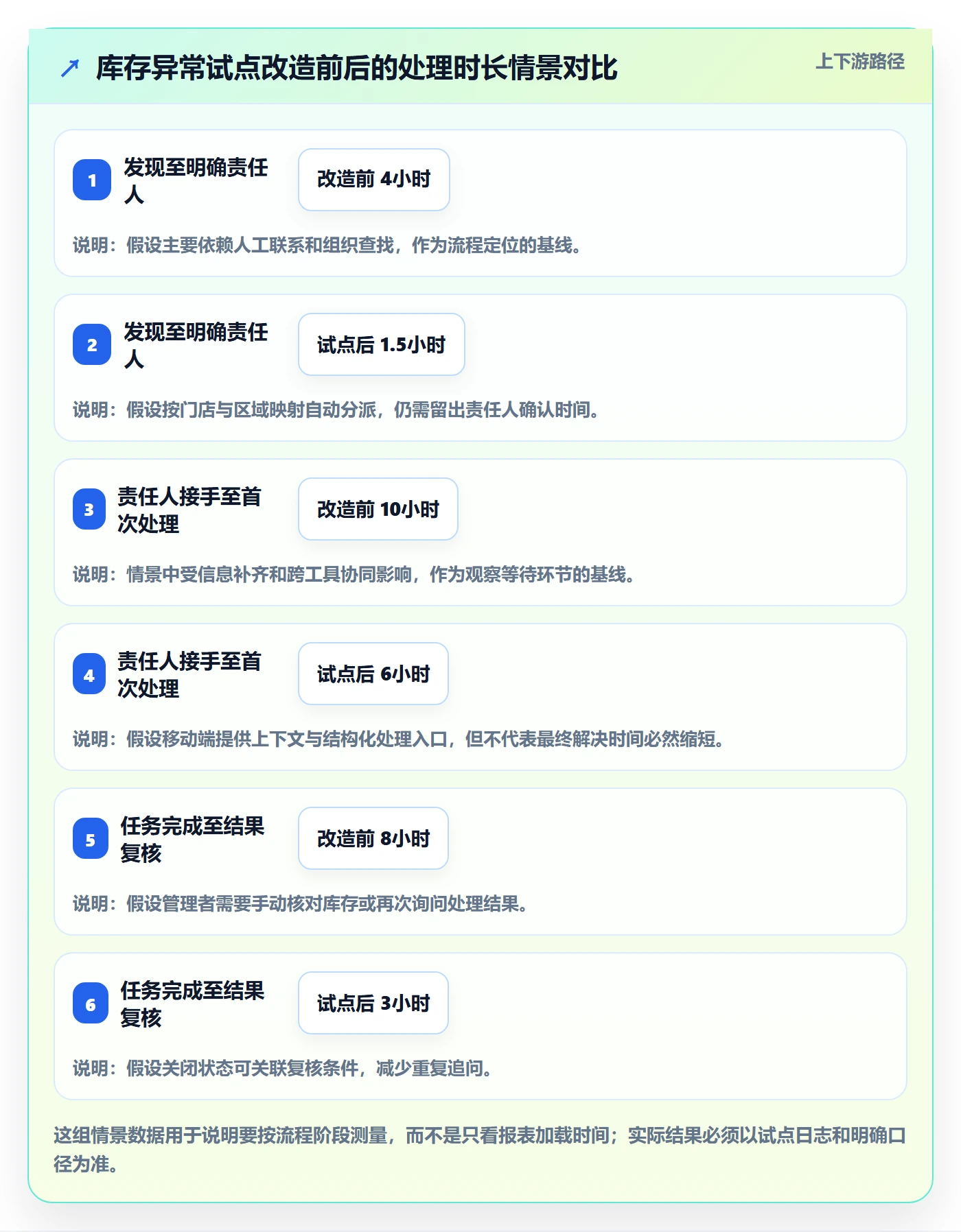 bi 平台改造重点：从移动查看推进流程设计