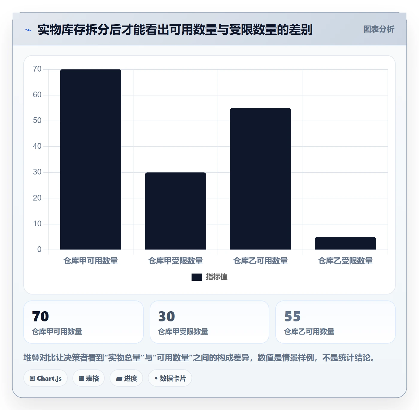 库存管理系统选择标准：库存台账维度如何评估标准化管理