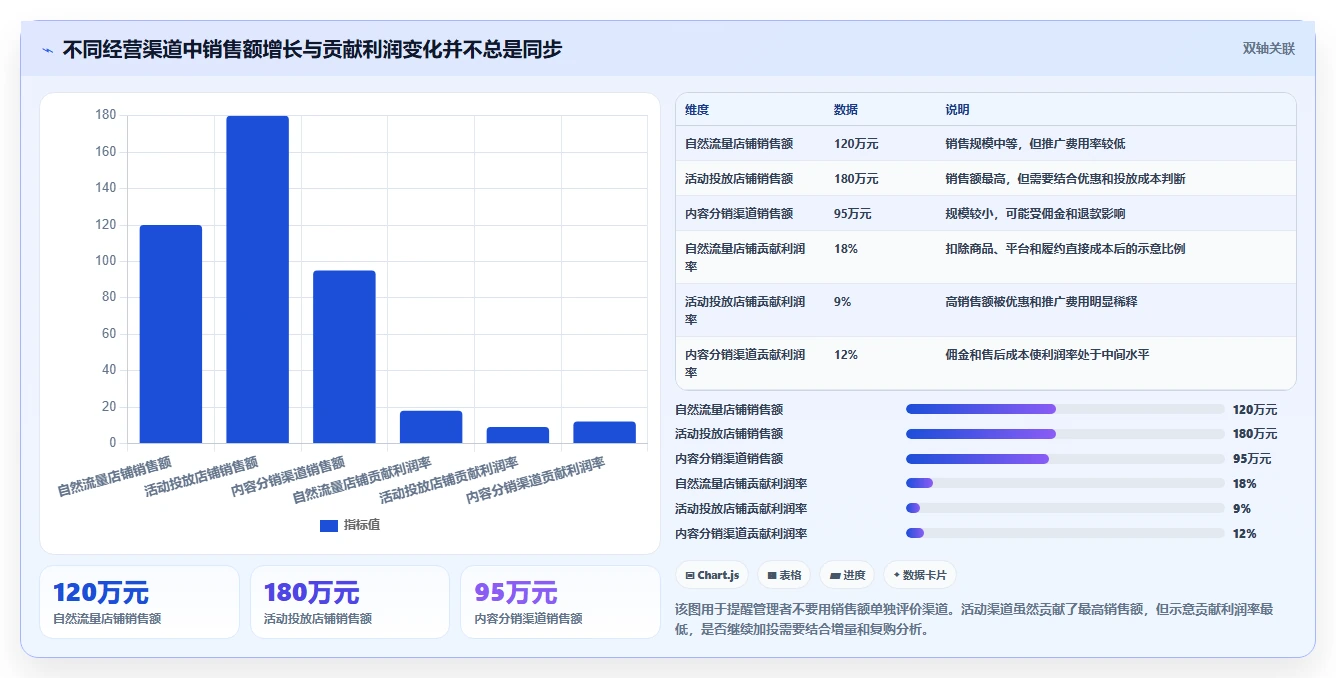 电商管理建设路线：从财务对账到风险排查分几步