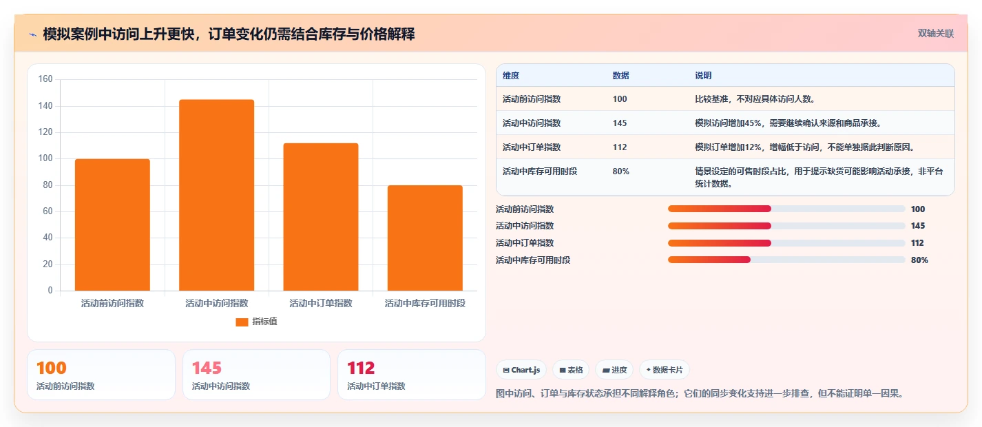 拼多多数据分析工具免费优化清单：活动表现与入门指南的关键动作