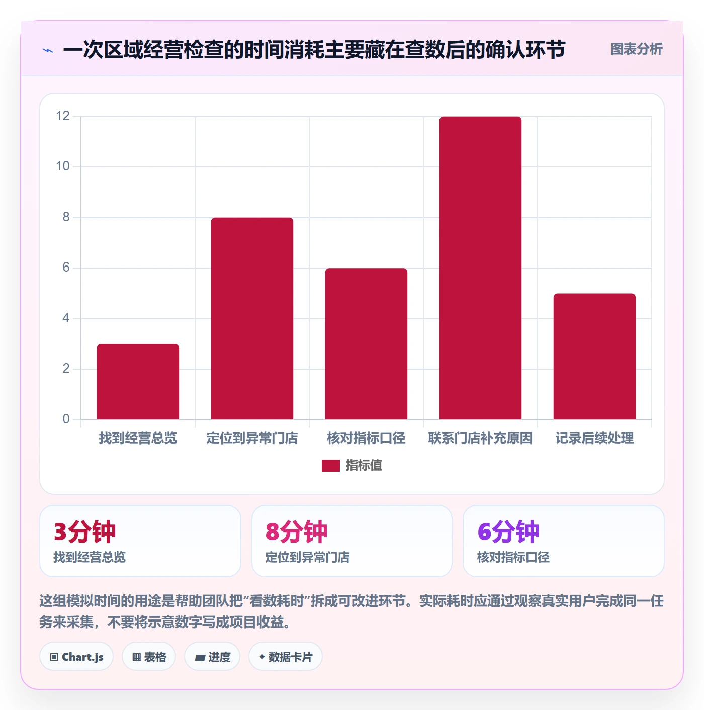bi 平台多店经营全解析：重点看懂移动查看