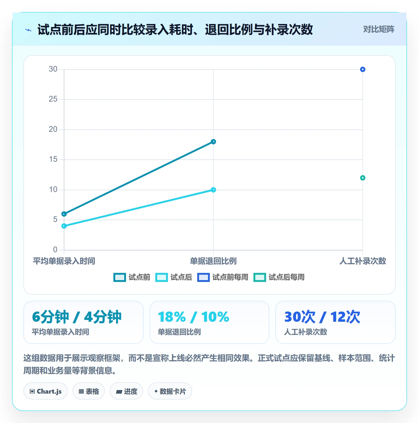 erp数据录入选择标准：单据规范维度如何评估常见误区