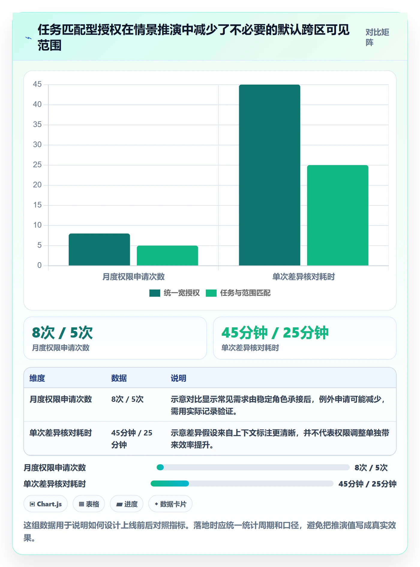 bi 平台数据方法：用权限体系支撑团队协同判断