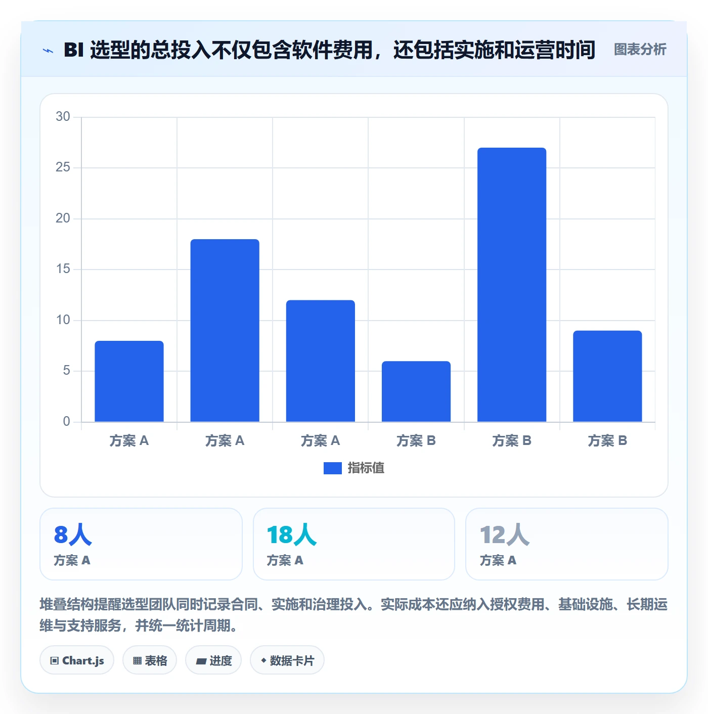 bi 平台管理模板：围绕实时监控开展工具对比