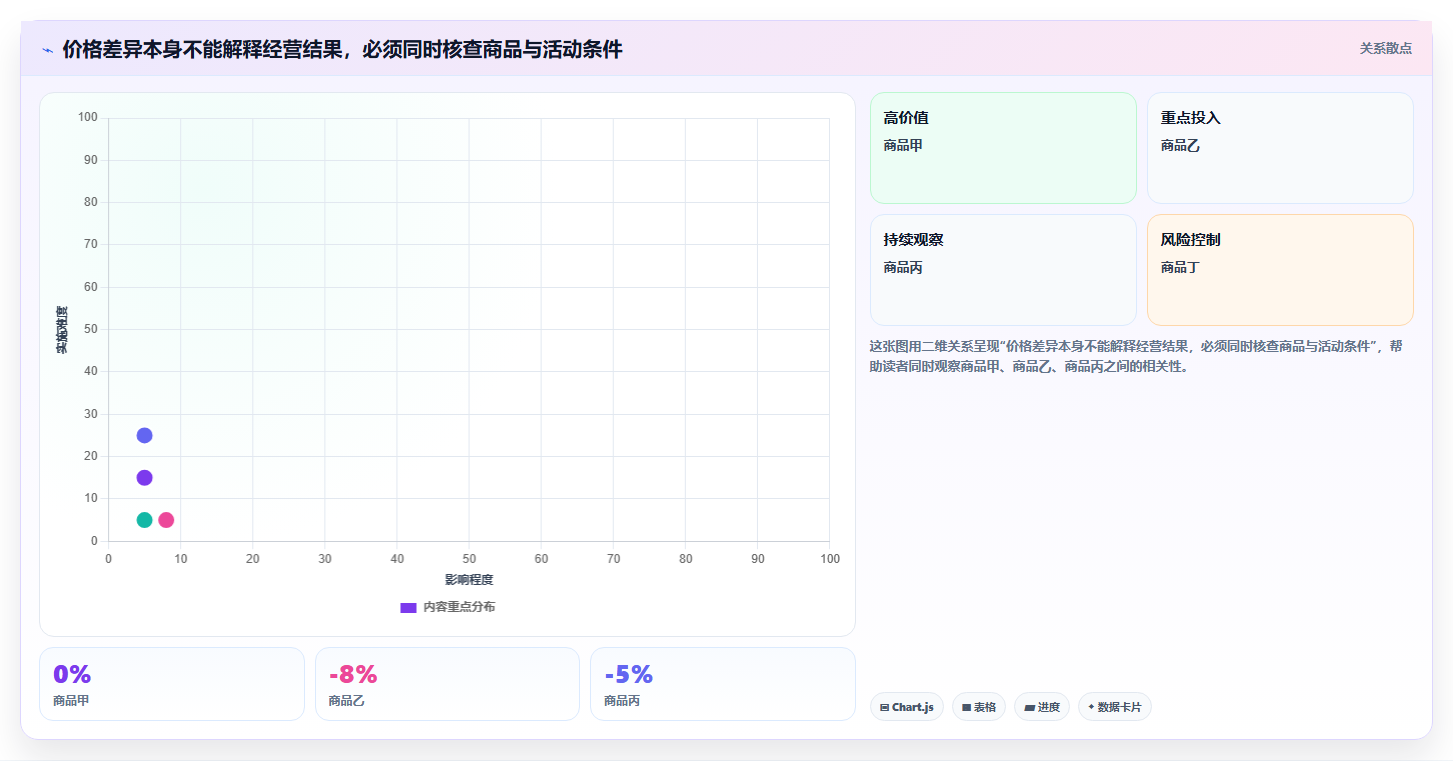 拼多多数据分析工具免费怎么管？以价格分析为核心的工具对比方案