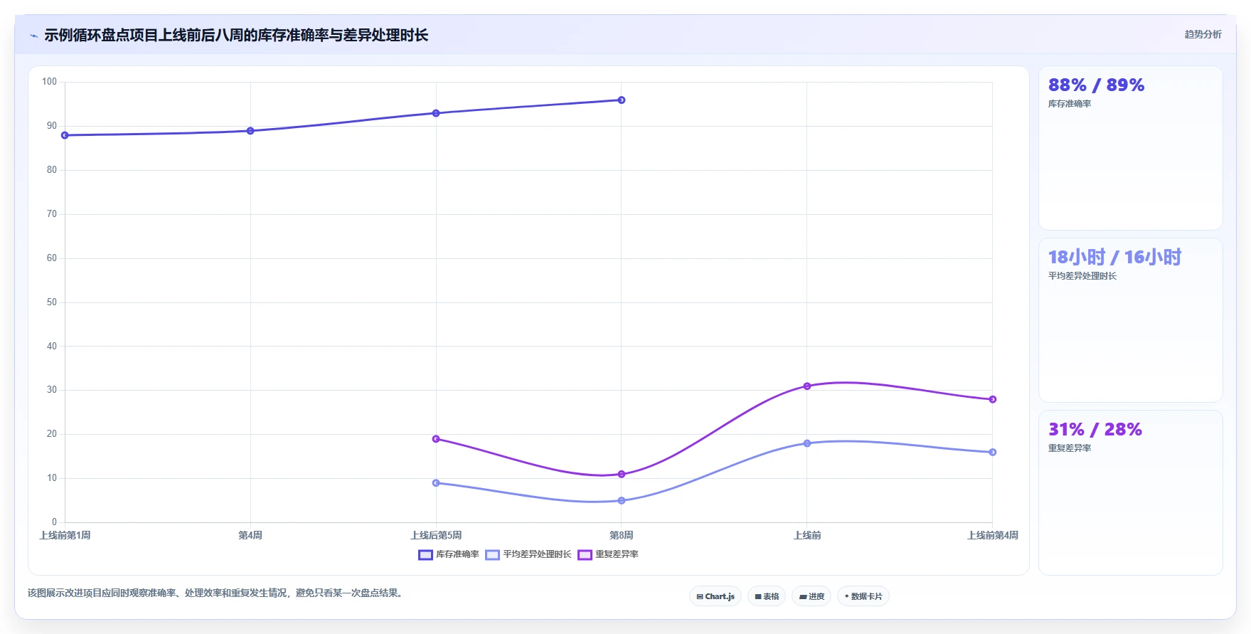 电商库存问题诊断：盘点管理如何用核心功能改进