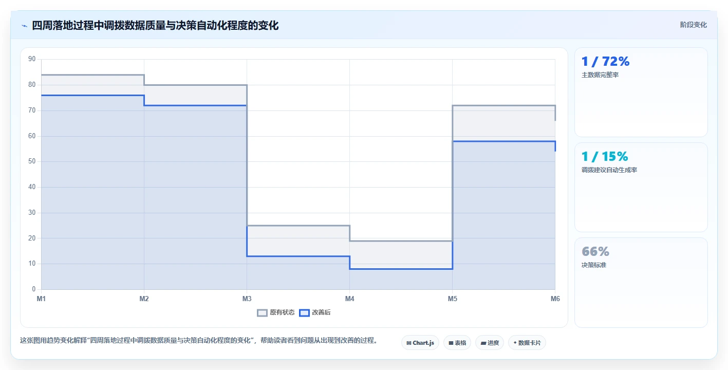 电商仓储管理：多仓企业从零入门：多仓协同先掌握多仓调拨