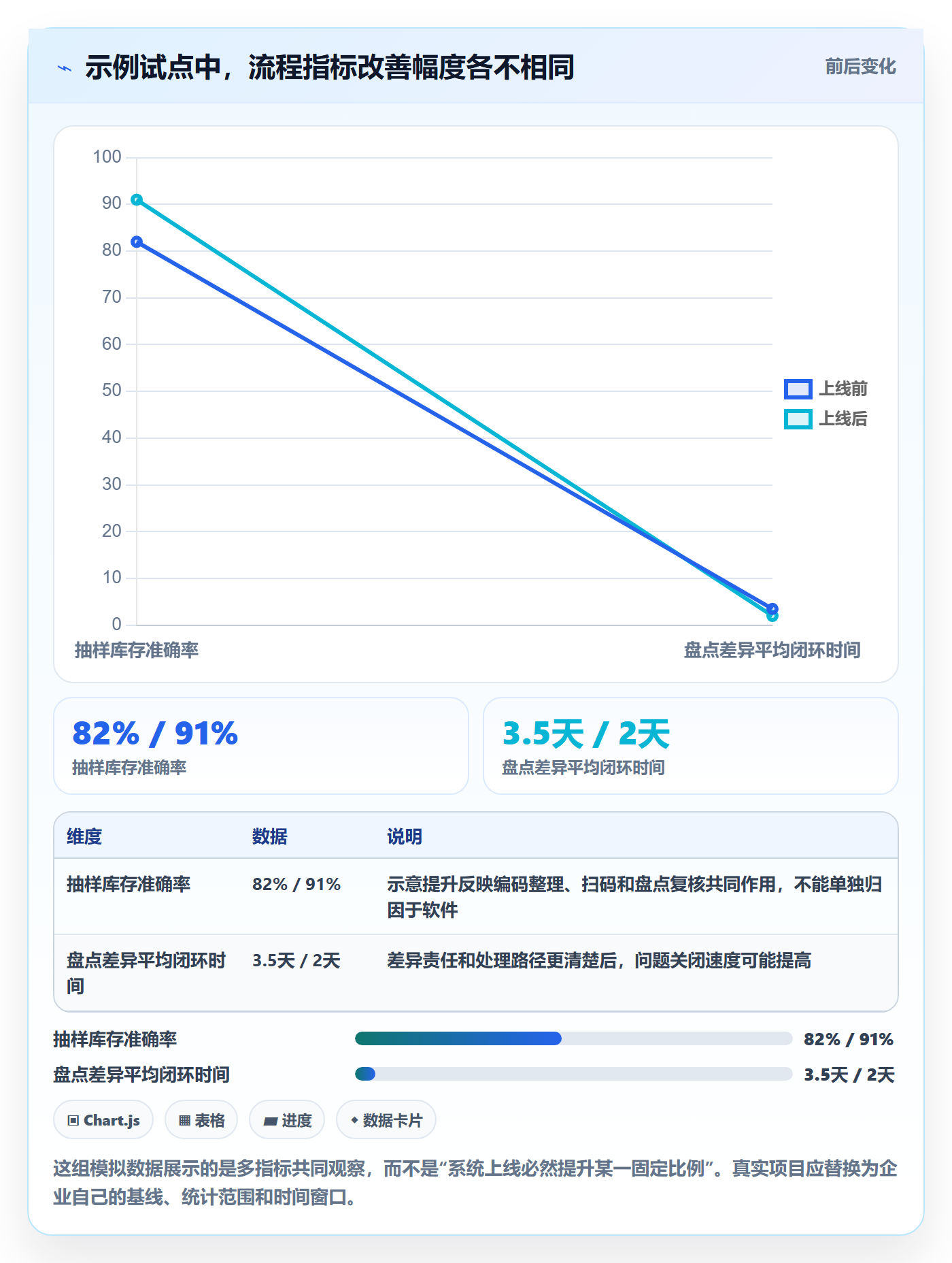 库存管理系统怎么落地？从系统选型讲清效率提升