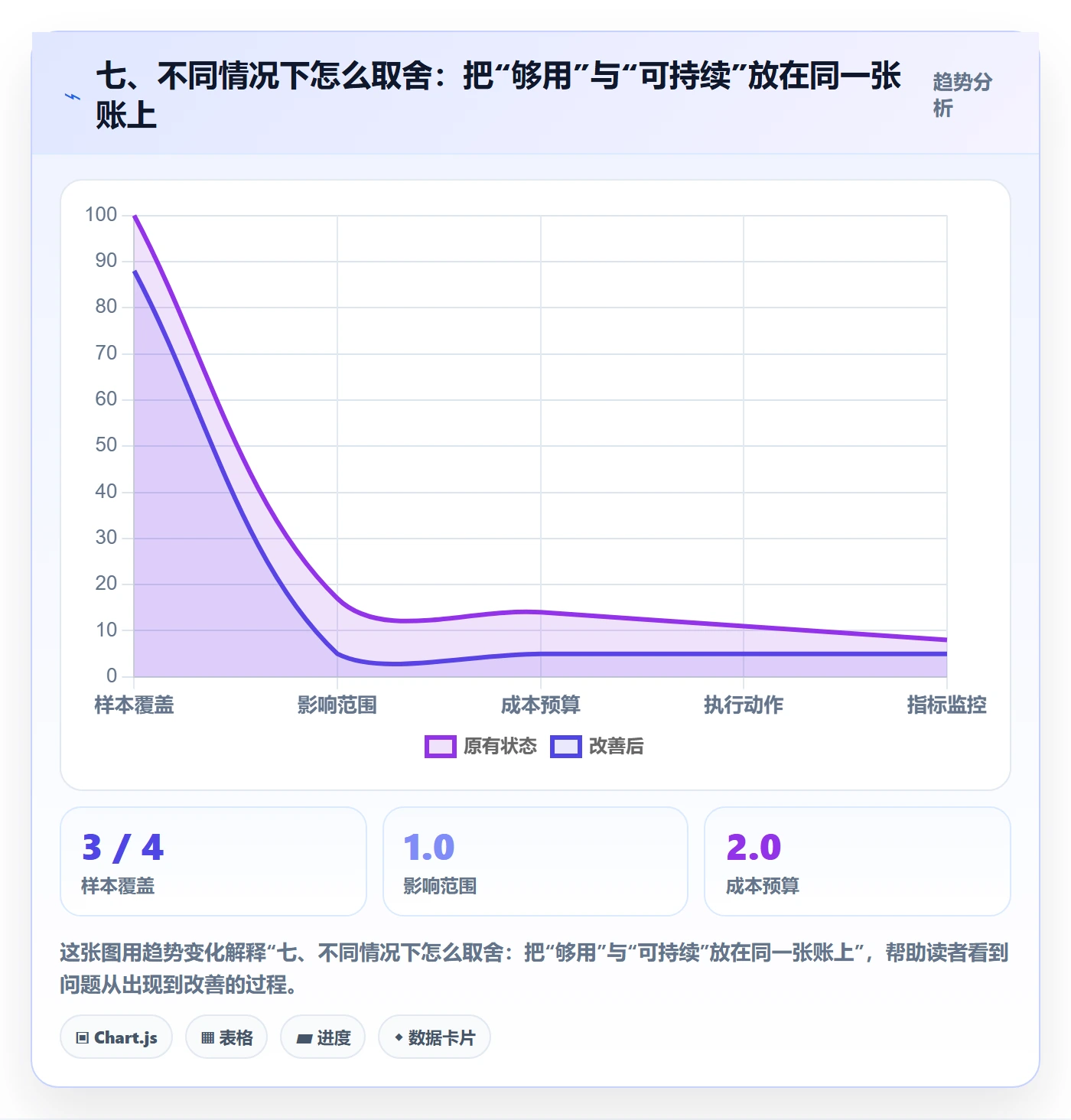 七、不同情况下怎么取舍：把“够用”与“可持续”放在同一张账上