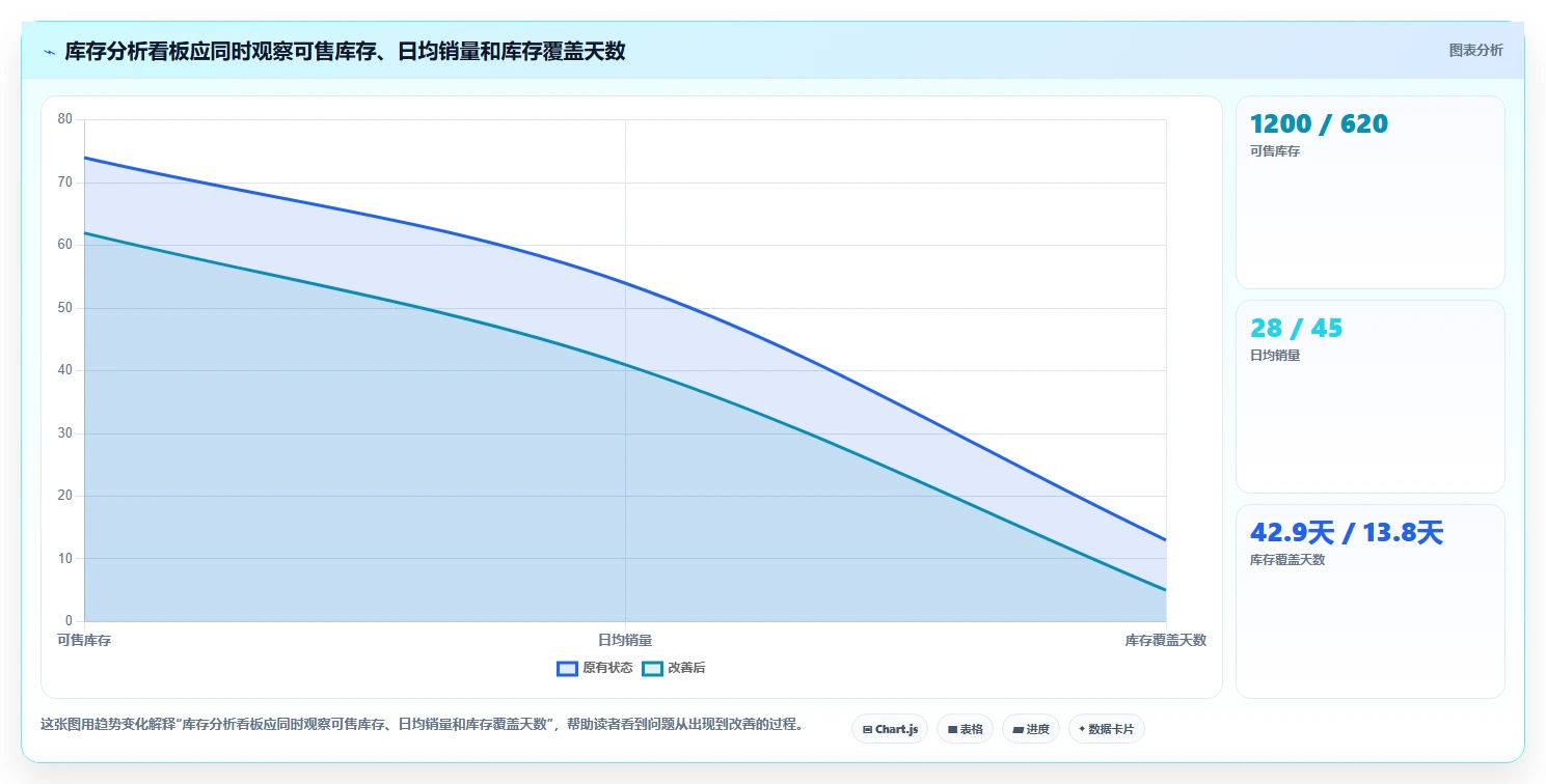 电商库存入门指南：库存结构从哪里开始