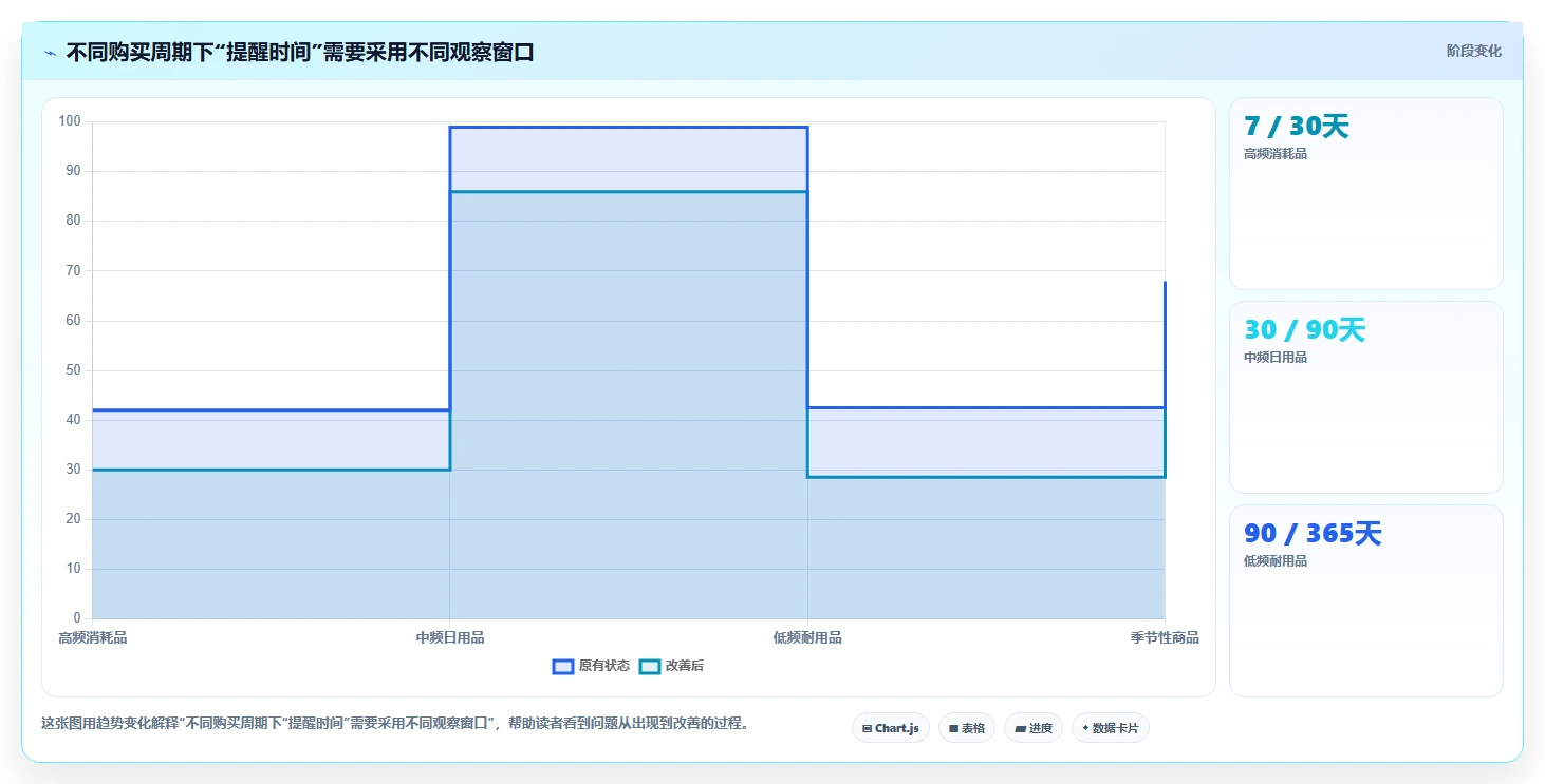 运营数据选择标准：用户分层维度如何评估中小商家
