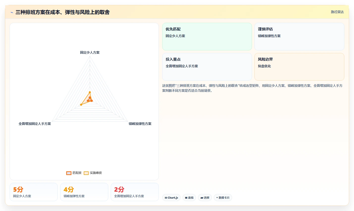 餐饮店报表：连锁品牌实战复盘：每日闭店中排班不合理的定位步骤