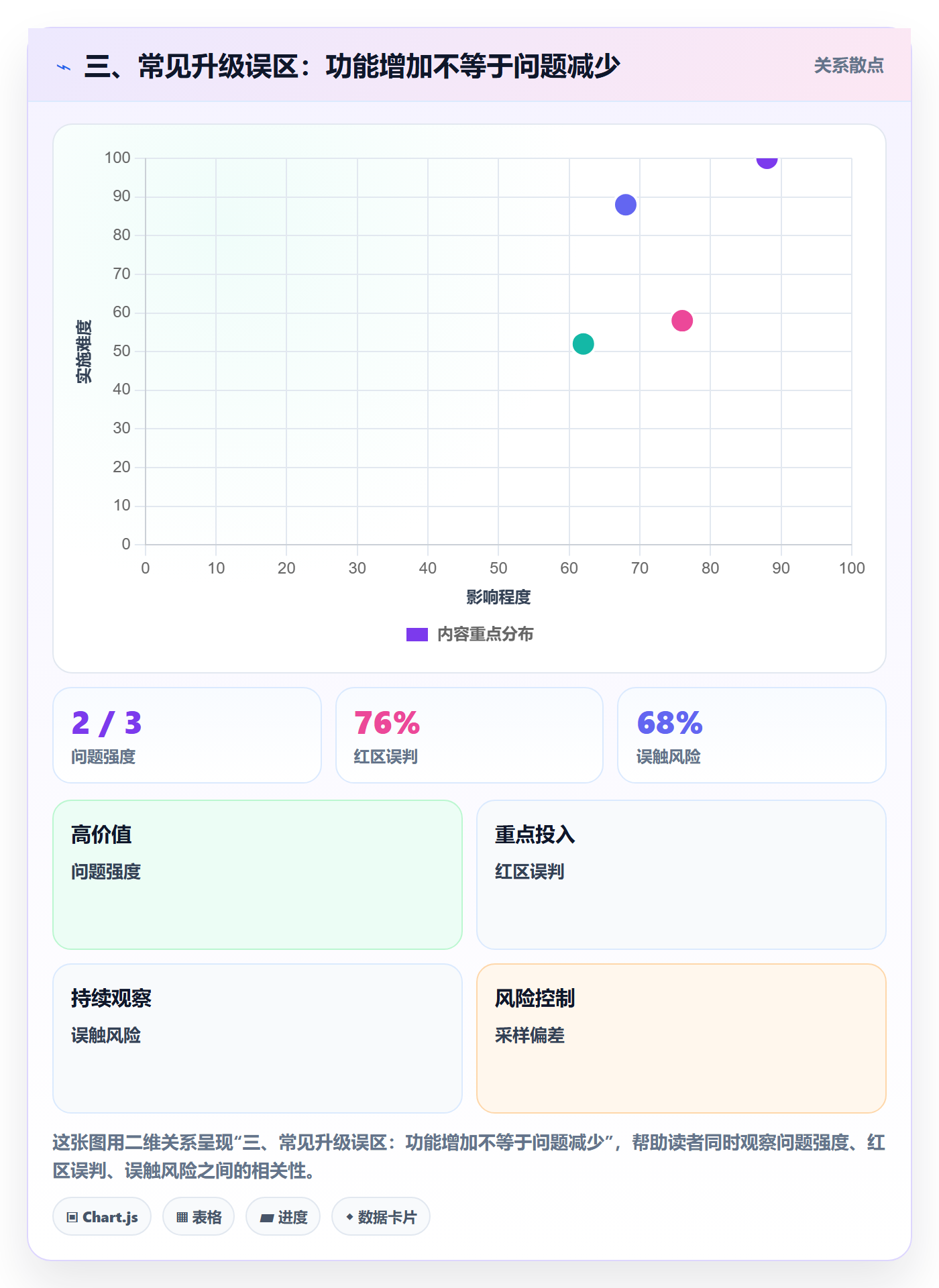 三、常见升级误区：功能增加不等于问题减少