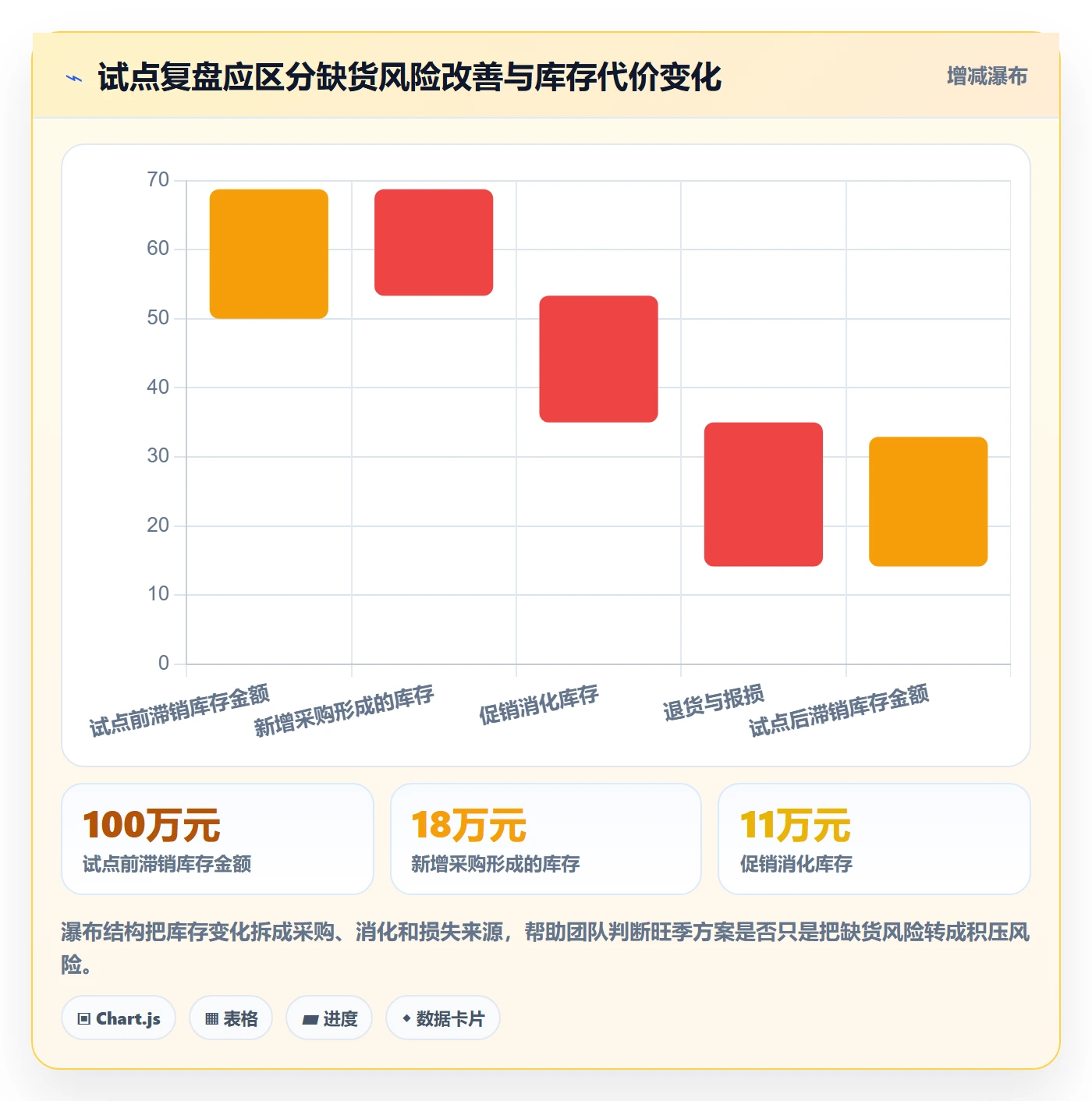 库存管理系统改造重点：从补货预警推进旺季准备