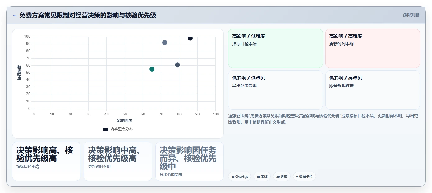 拼多多数据分析工具免费决策指南：用常见误区判断使用限制方案