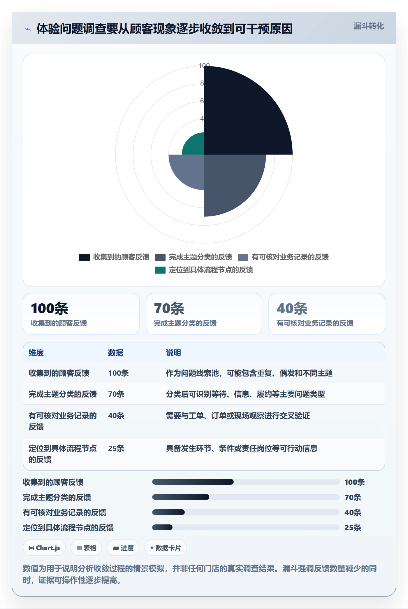 店铺运营管理建设路线：从客户体验到选型方法分几步