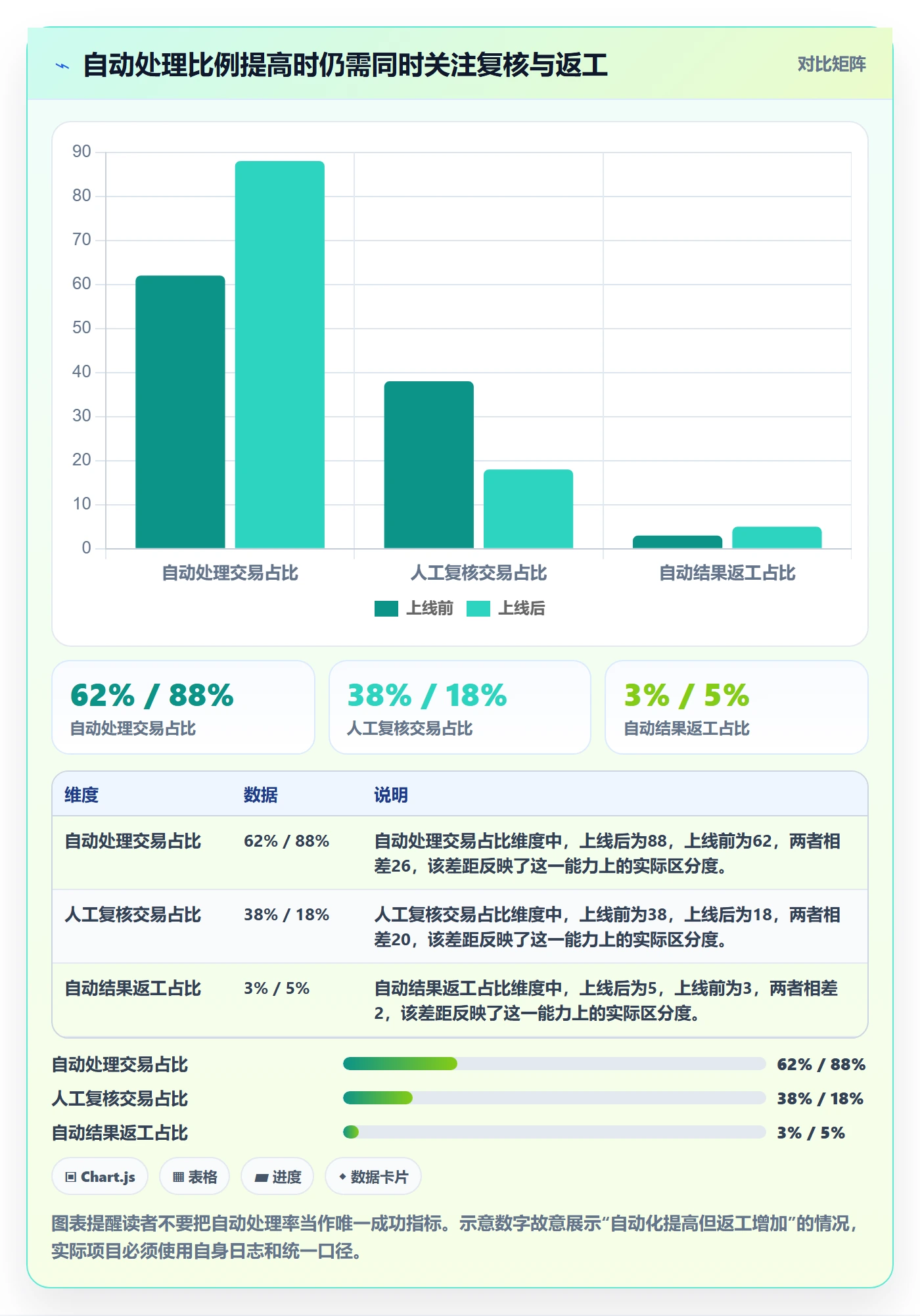 分账系统实战复盘：从合规要求验证效率提升效果