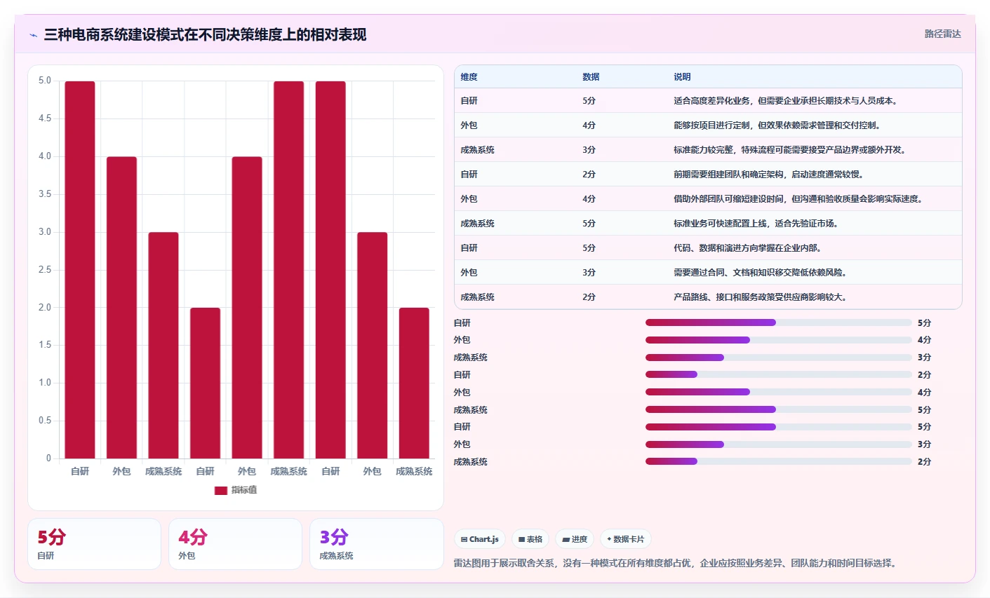 电商系统开发:电商企业落地路线图:从长期迭代走向控制开发预算