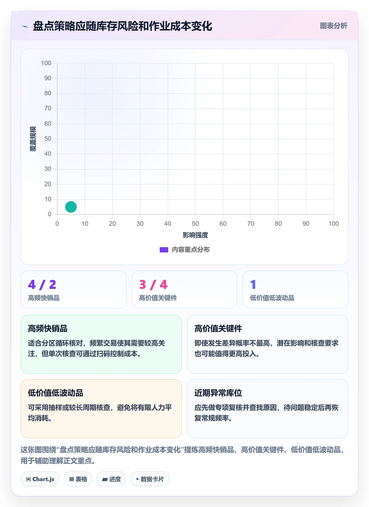 库存管理系统实践指南：盘点管理的增长策略怎样更有效