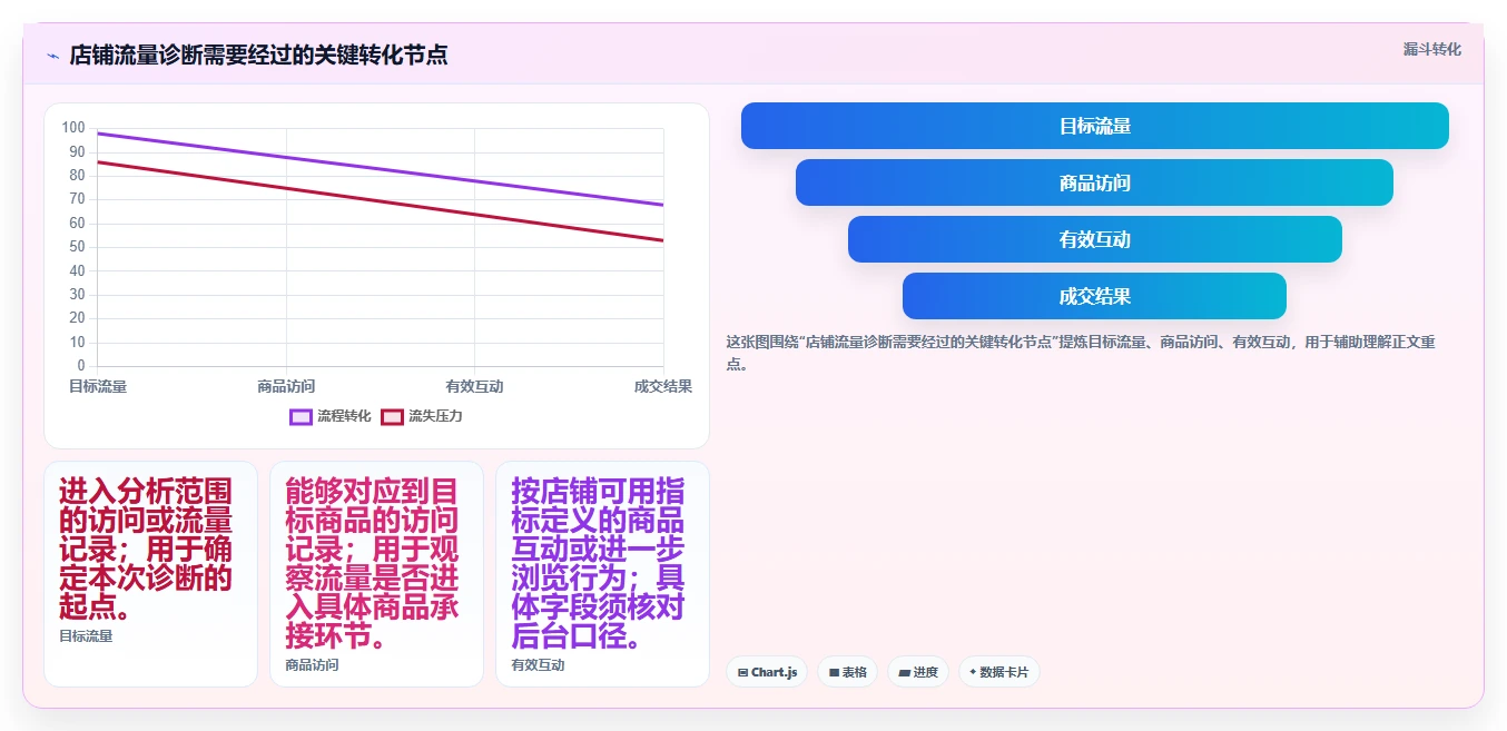 拼多多数据分析工具免费业务拆解：流量来源为什么影响选型方法