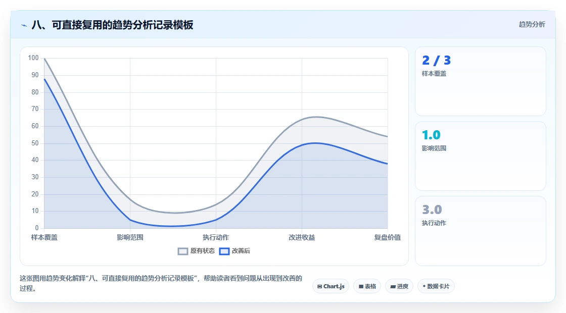 八、可直接复用的趋势分析记录模板