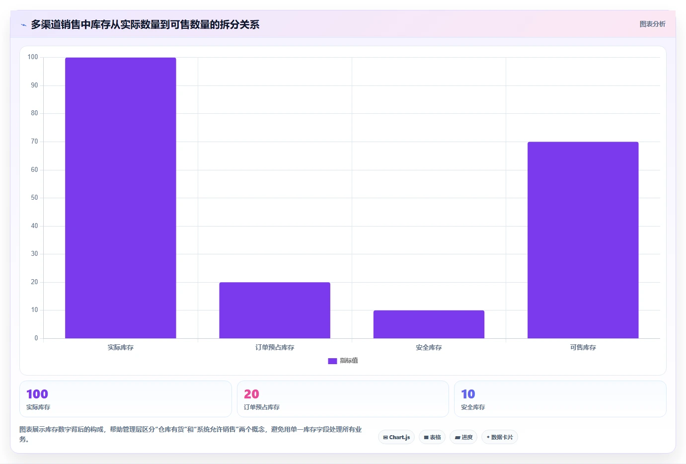 电商系统开发：企业管理层怎么用：从数据库设计到稳定业务接口