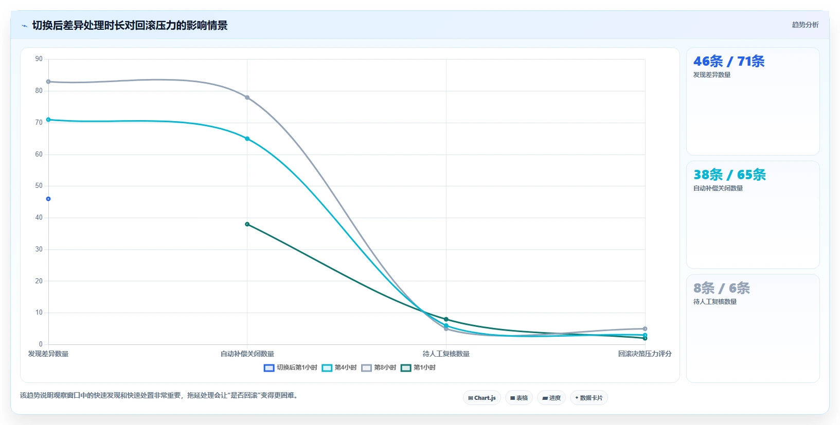 数据库存：运维团队流程图解：事务一致性如何减少数据迁移风险