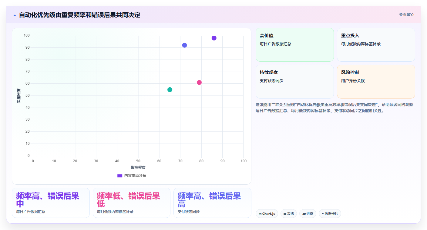 运营数据怎么管？以数据采集为核心的自动化方案方案