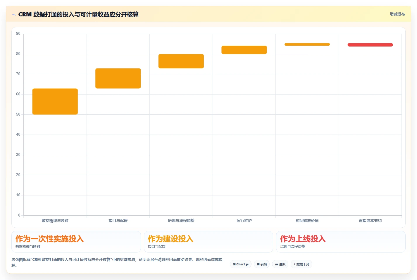 电商crm系统实战复盘：从数据打通验证效率提升效果