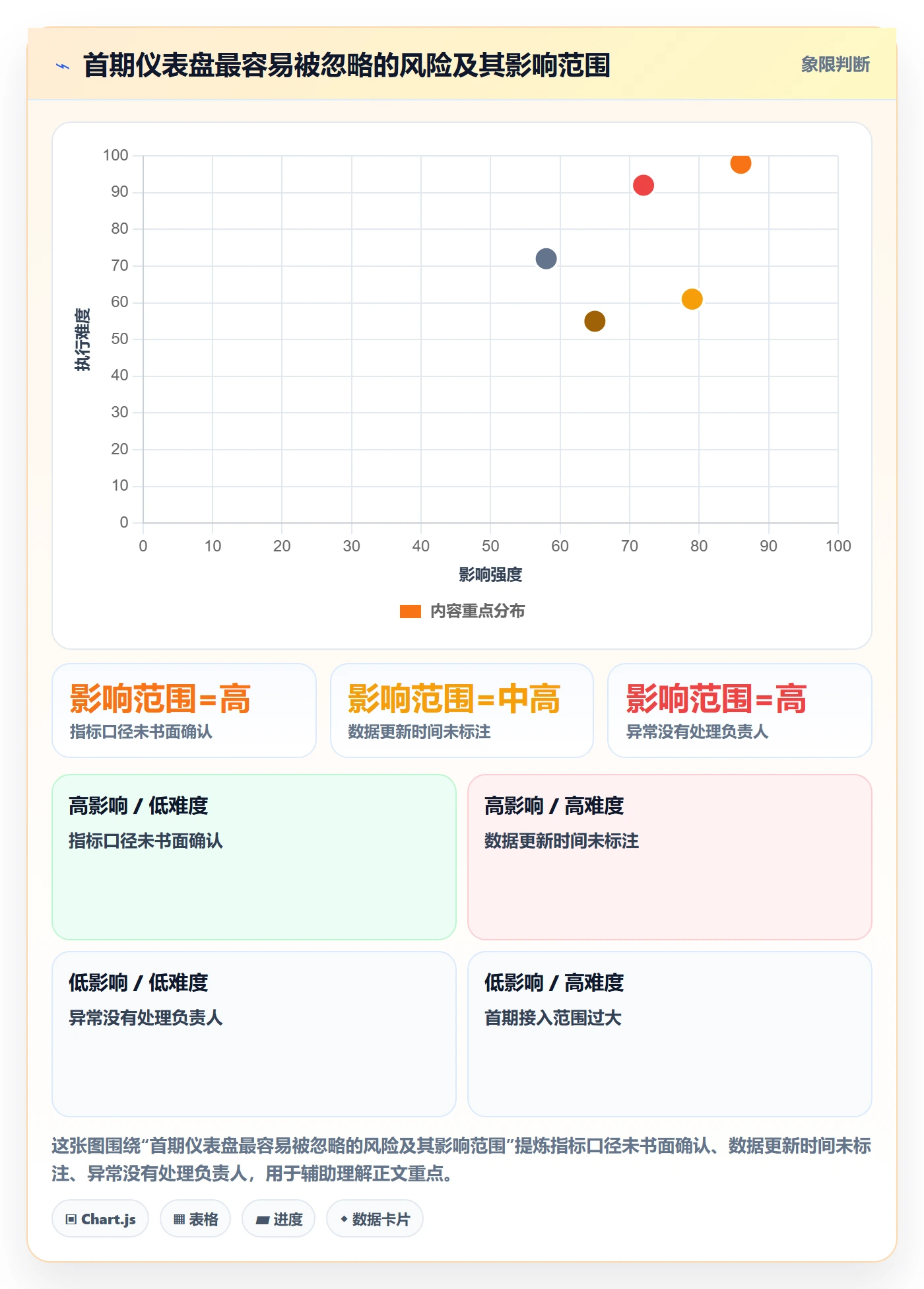 bi 平台落地清单：仪表盘相关的中小商家事项