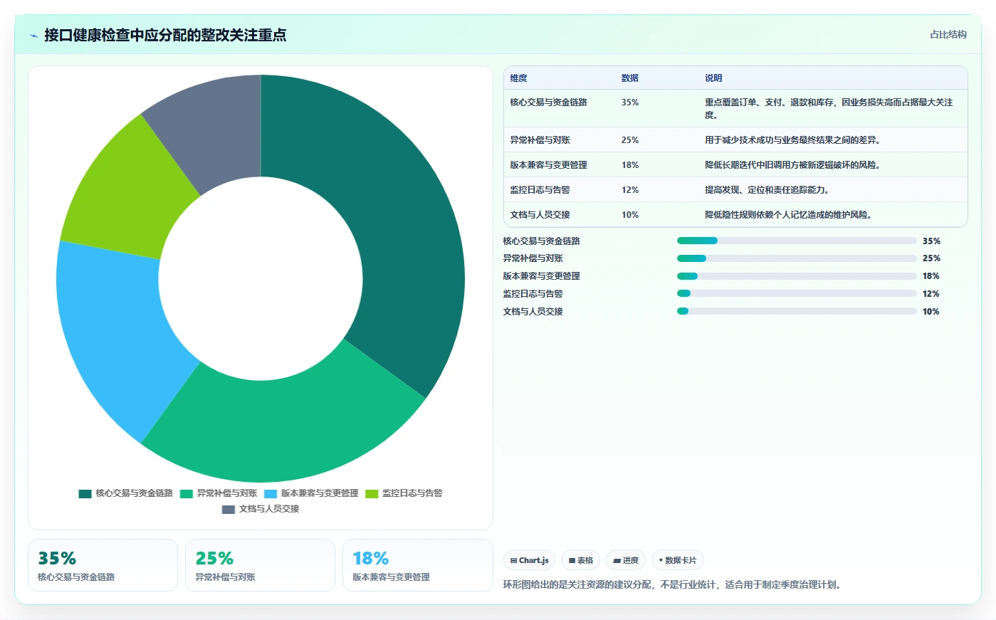 电商系统开发：品牌商家风险清单：长期迭代最需警惕的接口不稳定