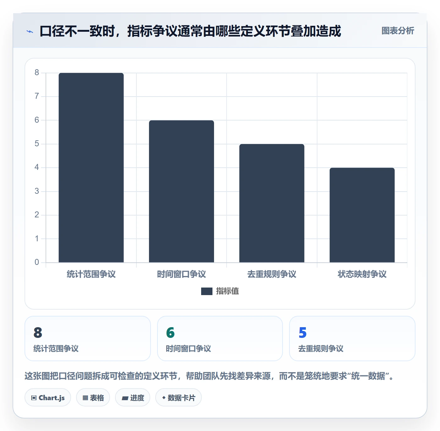 想做好bi 平台,先掌握团队协同中的仪表盘