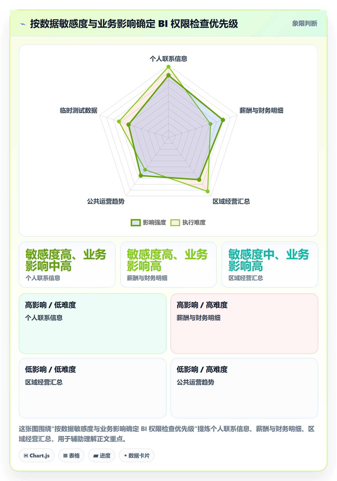 bi 平台优化清单:权限体系与系统搭建的关键动作