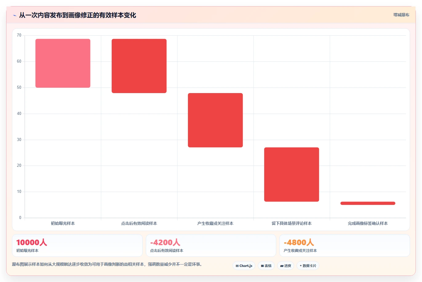 小红书数据分析：博主从零入门：人群洞察先掌握人群画像