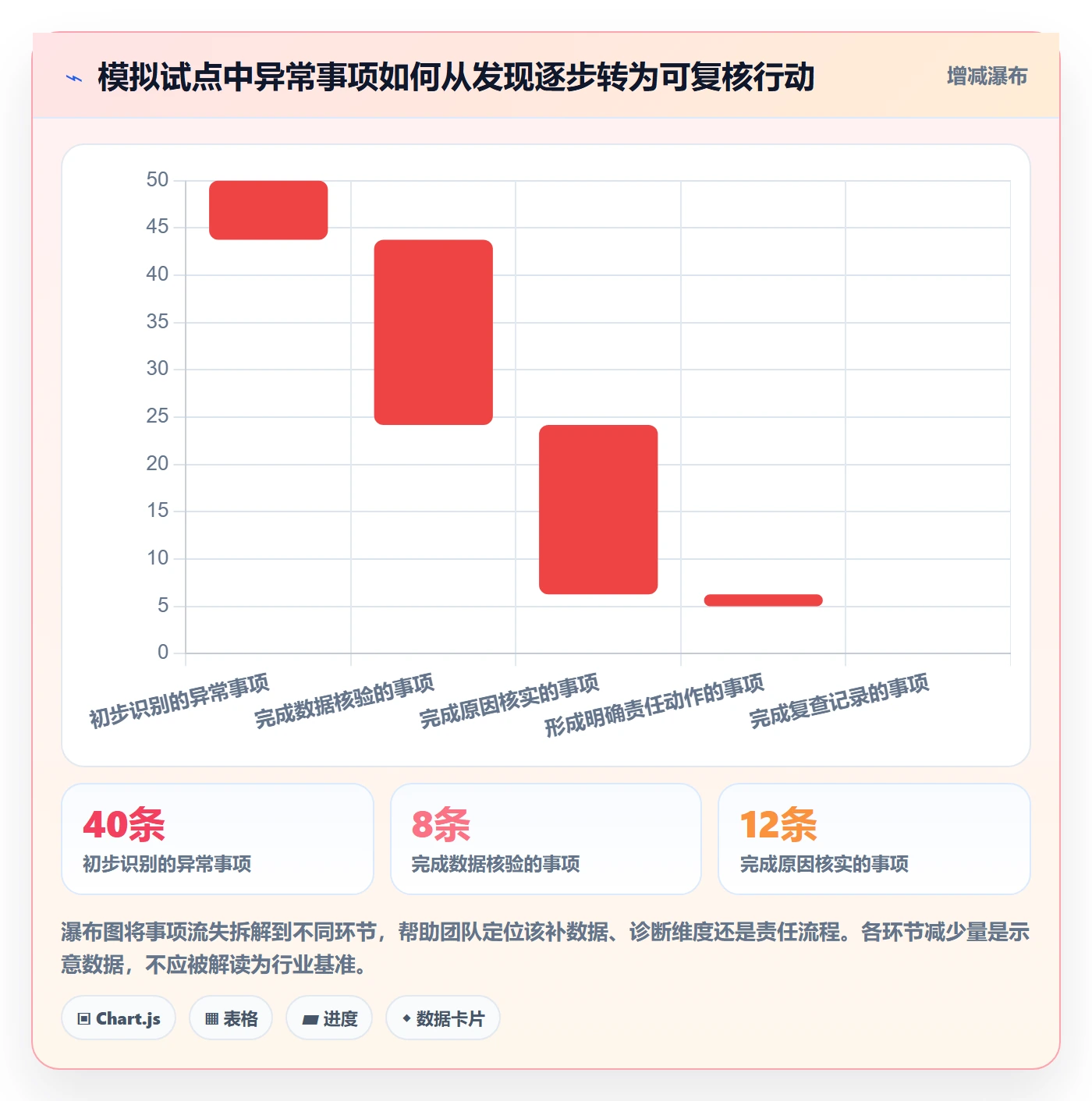 bi 平台改造重点：从仪表盘推进多店经营