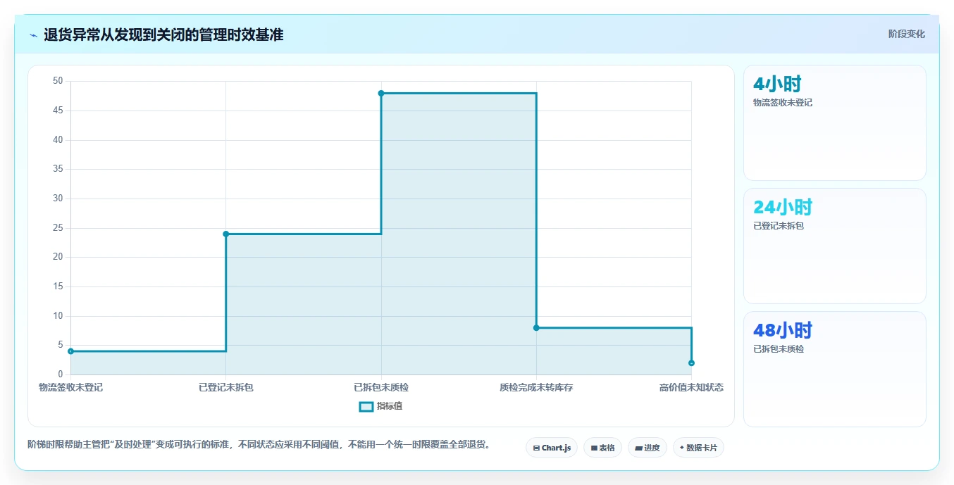 电商仓储管理：仓库主管常见误区：月末盘点为什么总遇到退货难追