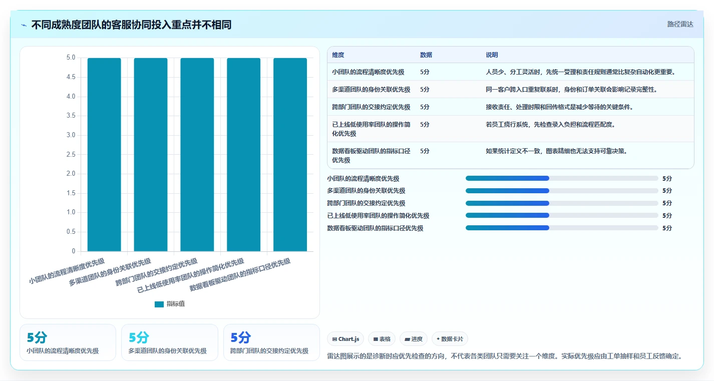 电商crm系统实践指南：客服协同的落地案例怎样更有效