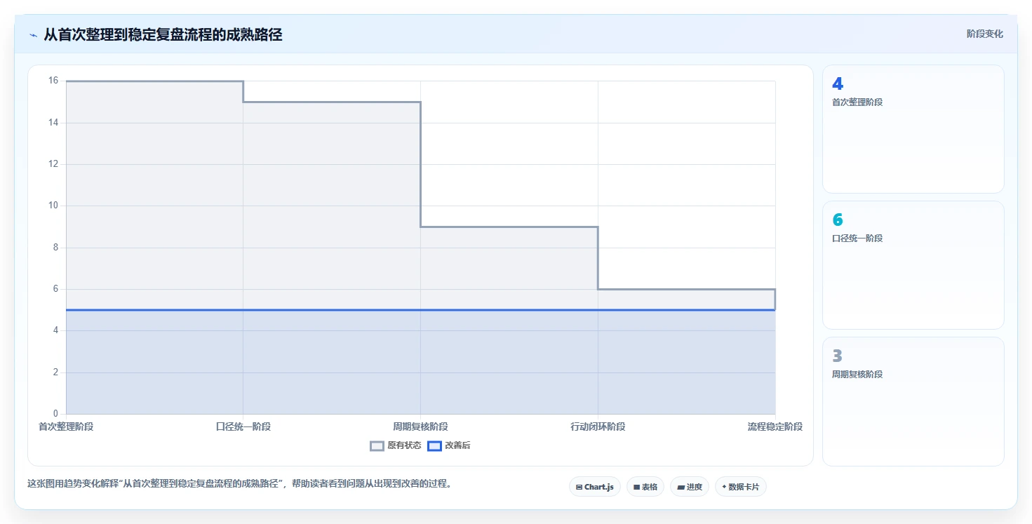 拼多多数据分析工具免费检查方法：通过选品数据评估数据复盘质量