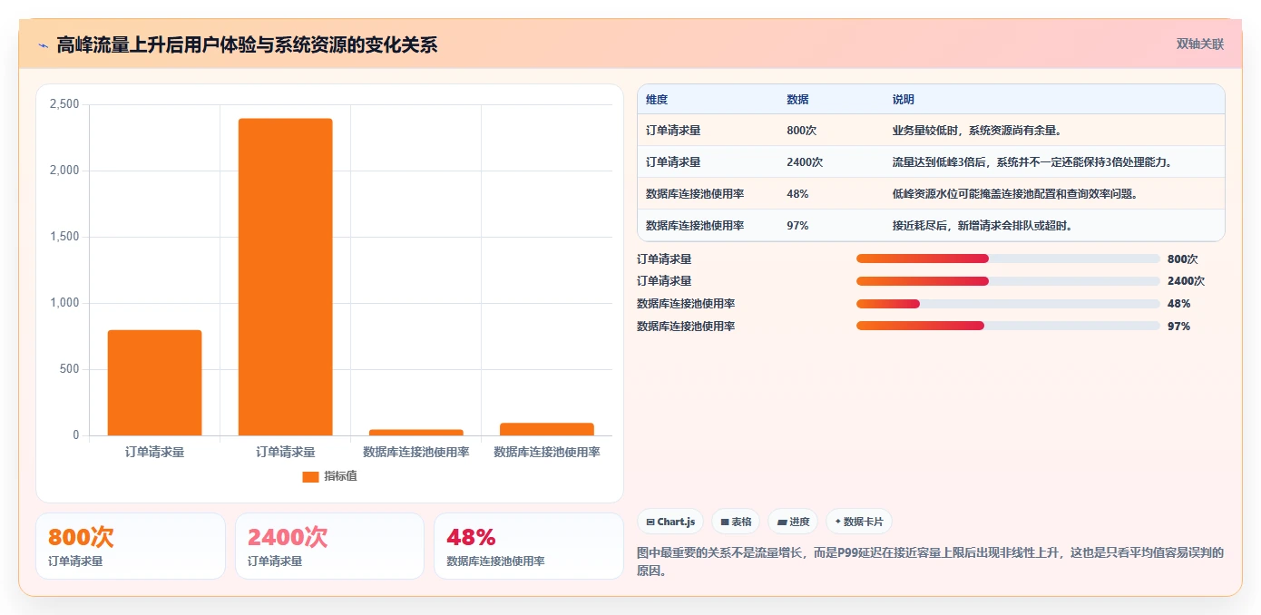 电商系统开发：项目经理改善方案：告别高峰期卡顿，逐步实现降低长期成本