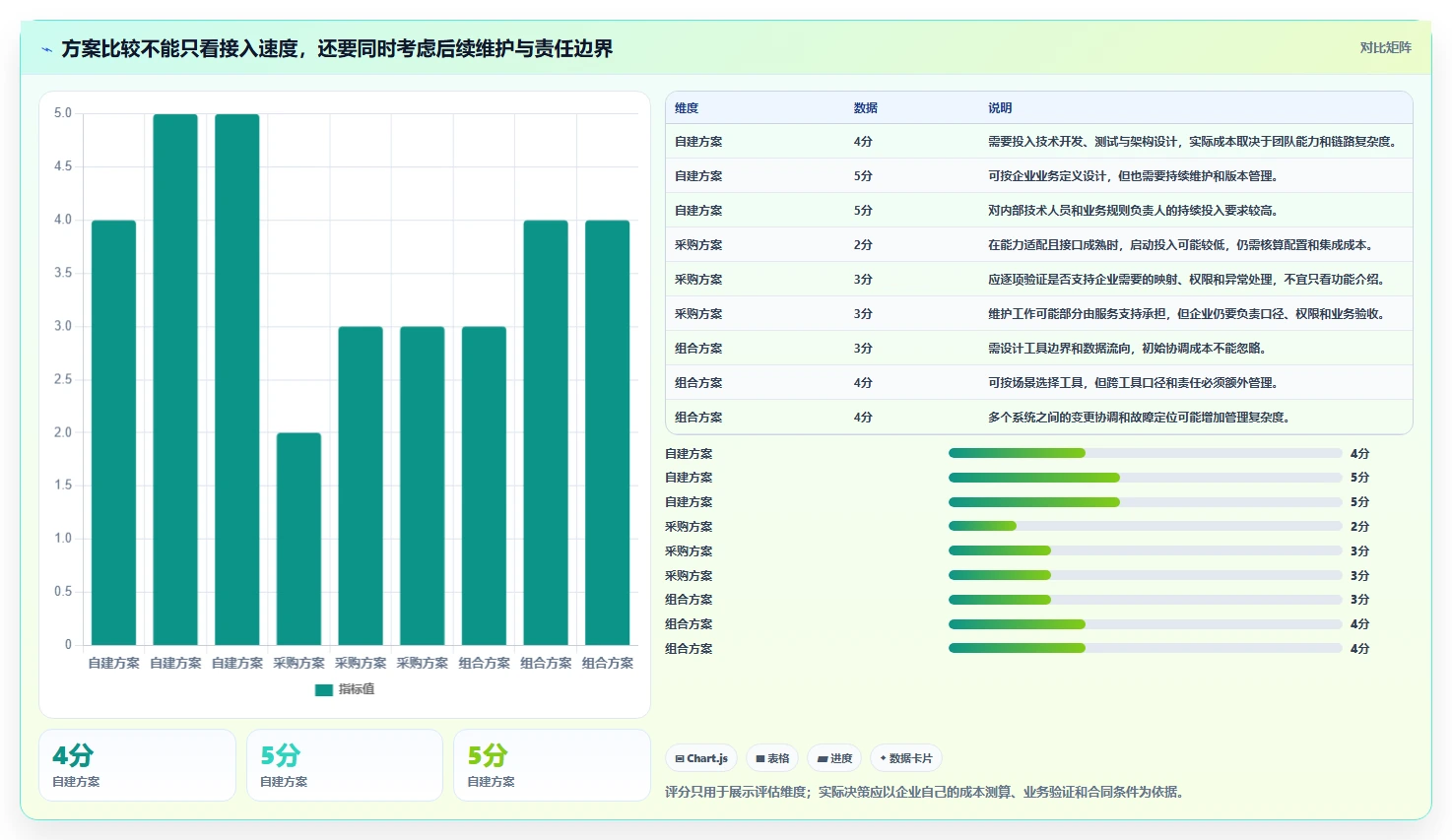 电商crm系统基础课：数据打通相关的日常管理一次讲透