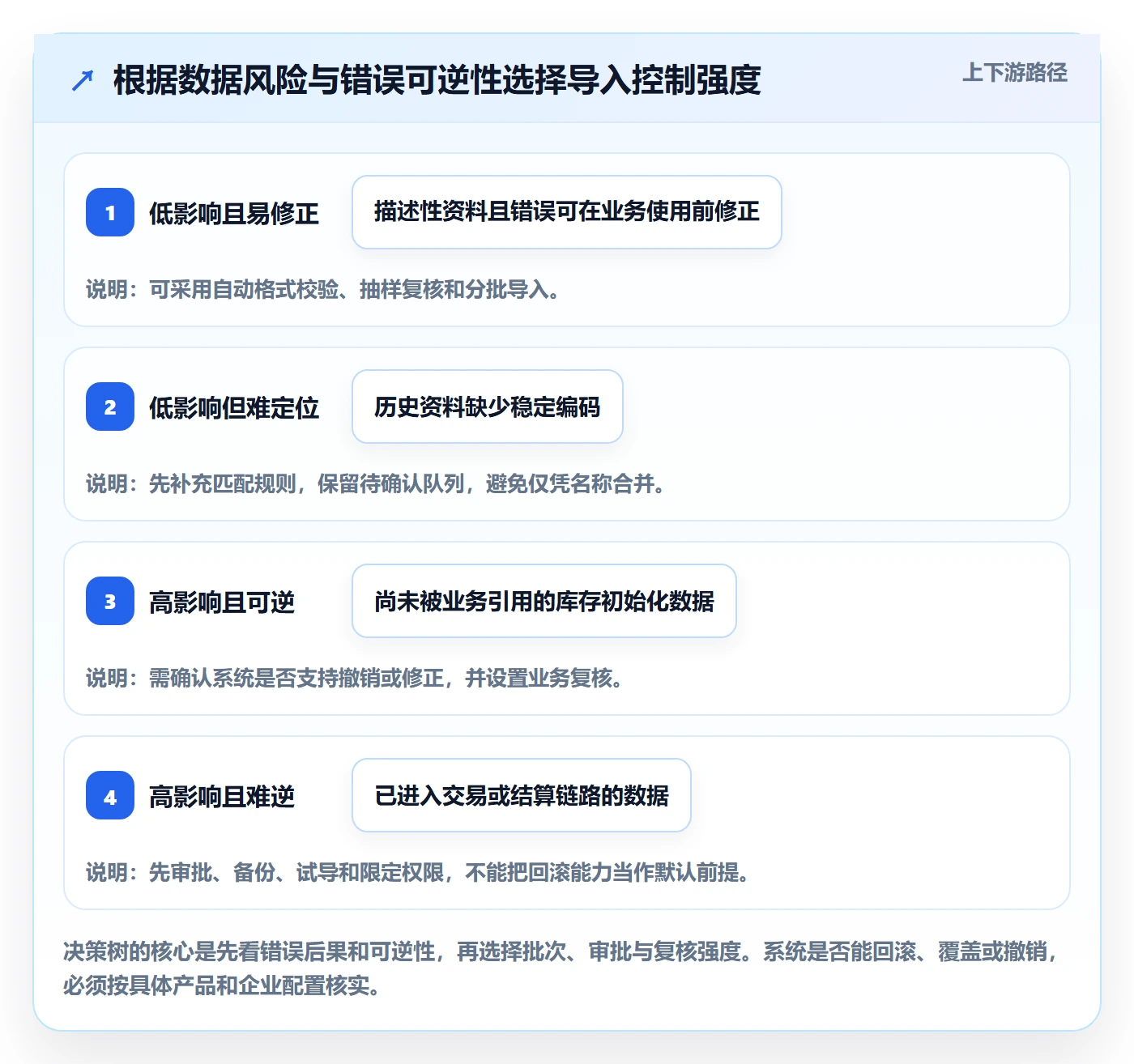 erp数据录入升级方案：用新手避坑改善批量导入