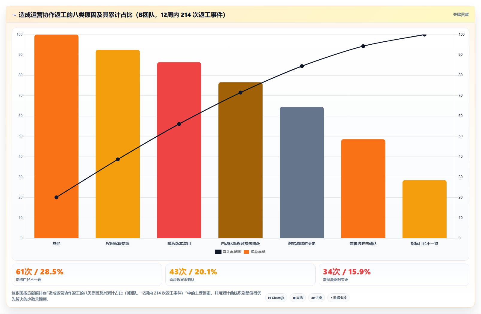 运营工具实战复盘：从团队协作验证常见误区效果