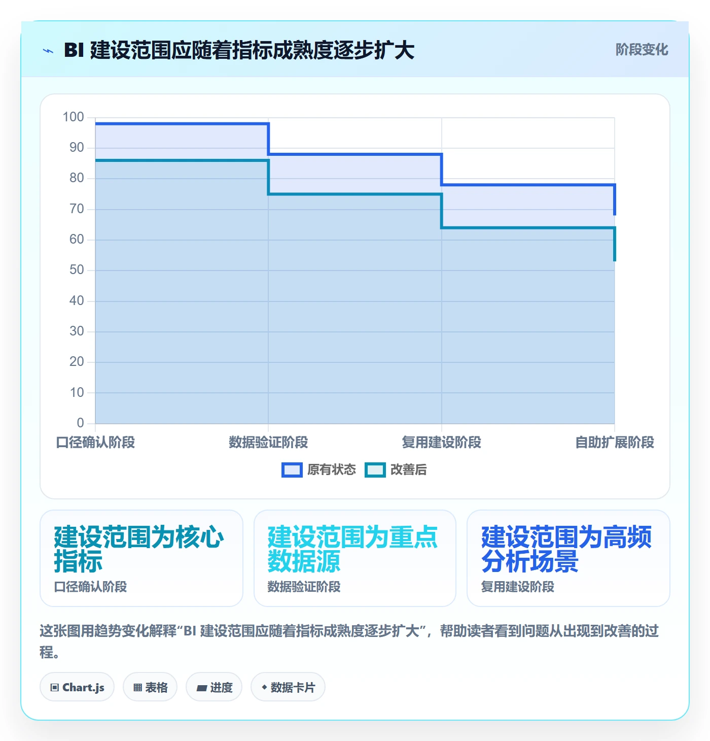 bi 平台数据方法:用指标建模支撑系统搭建判断