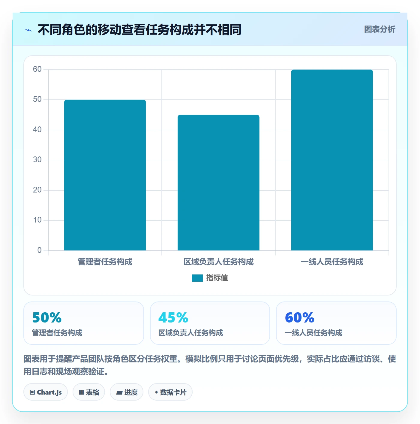 想做好bi 平台，先掌握精细化运营中的移动查看