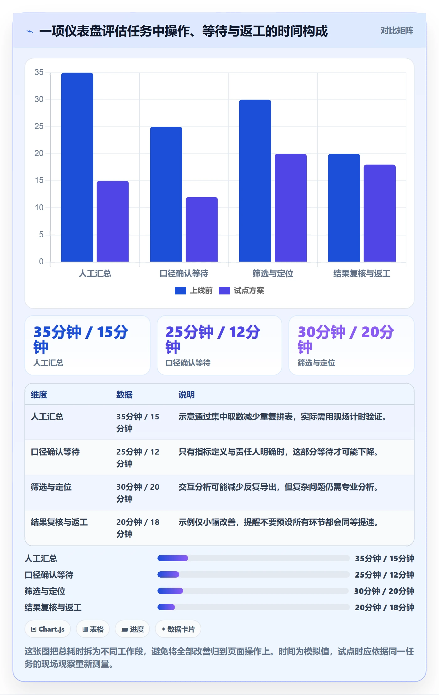 bi 平台选择标准：仪表盘维度如何评估效率提升