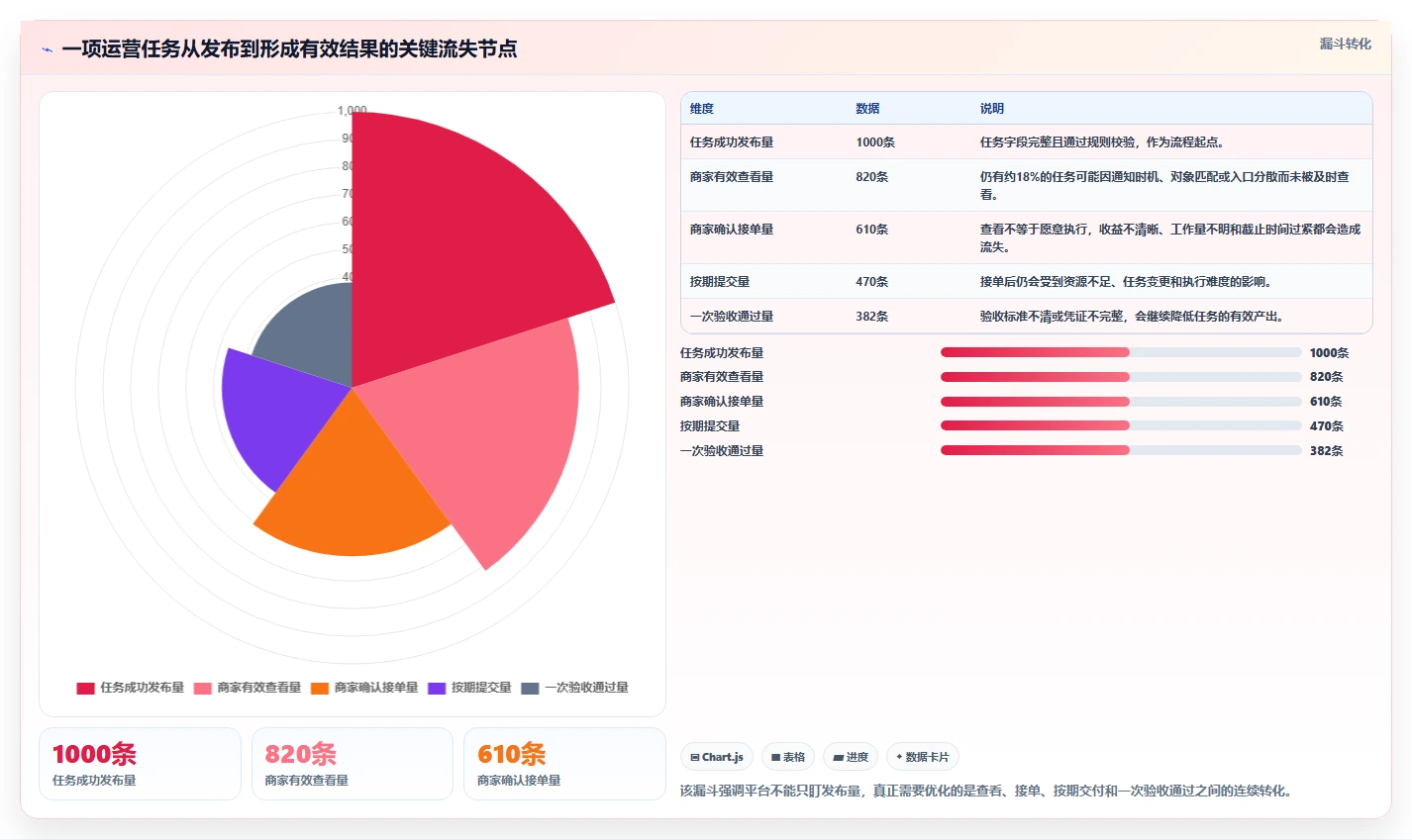 运营管理平台规划方法：任务协同与中小商家如何衔接