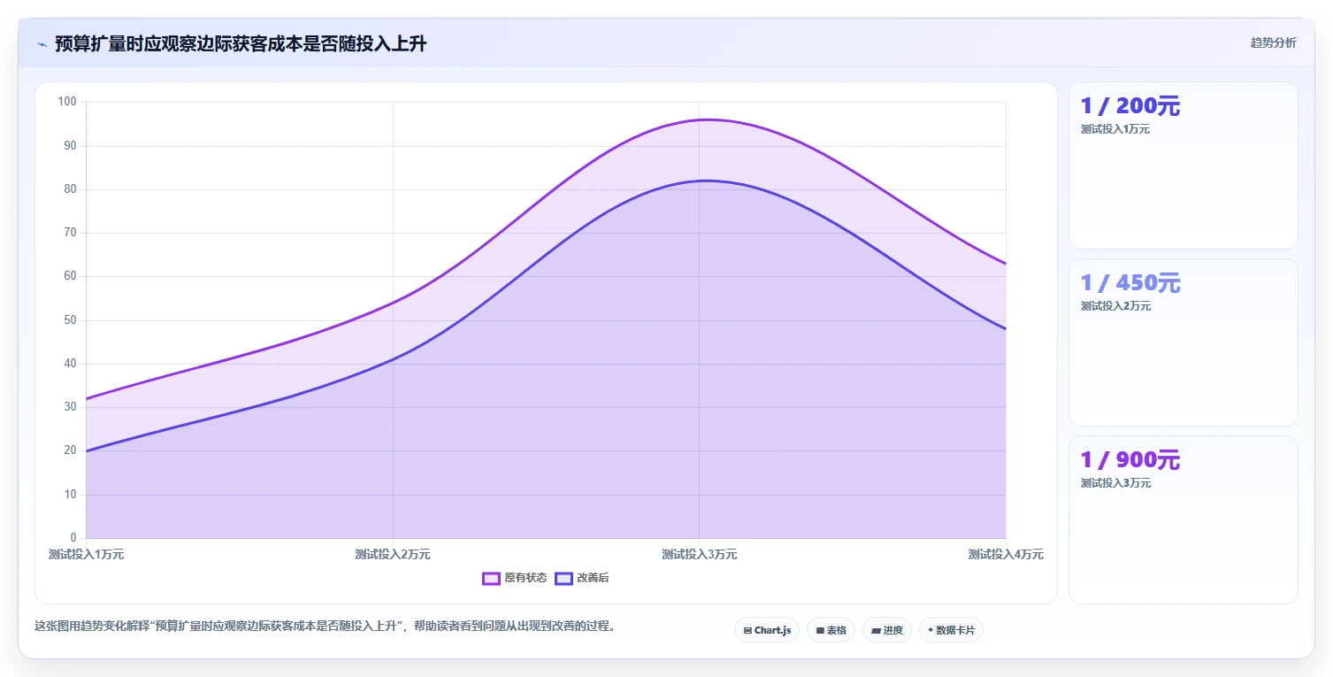 运营数据从0到1：渠道对比的选型方法与操作要点